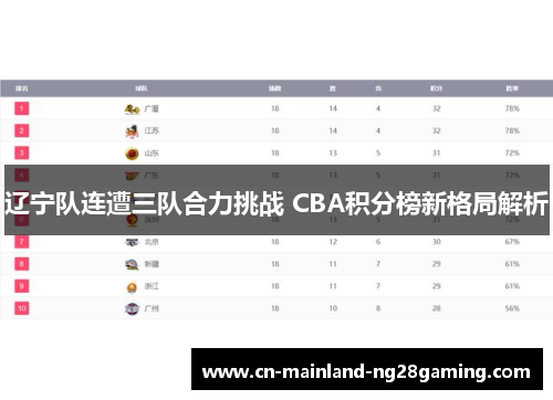 辽宁队连遭三队合力挑战 CBA积分榜新格局解析