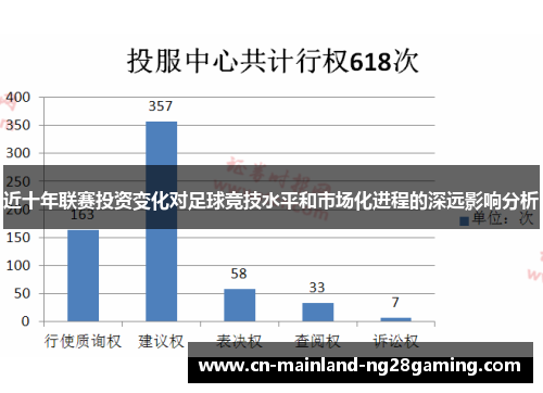 近十年联赛投资变化对足球竞技水平和市场化进程的深远影响分析