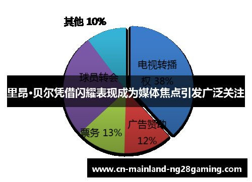 里昂·贝尔凭借闪耀表现成为媒体焦点引发广泛关注