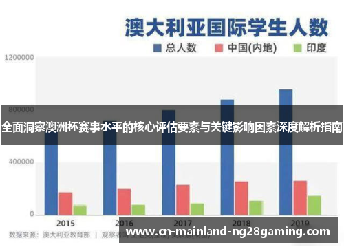 全面洞察澳洲杯赛事水平的核心评估要素与关键影响因素深度解析指南