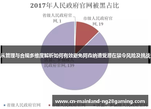 从管理与合规多维度解析如何有效避免阿森纳遭受潜在禁令风险及挑战