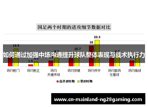 如何通过加强中场沟通提升球队整体表现与战术执行力