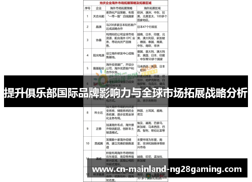 提升俱乐部国际品牌影响力与全球市场拓展战略分析