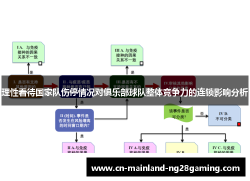 理性看待国家队伤停情况对俱乐部球队整体竞争力的连锁影响分析 理性看待国家队伤停情况对俱乐部球队整体竞争力的连锁影响分析