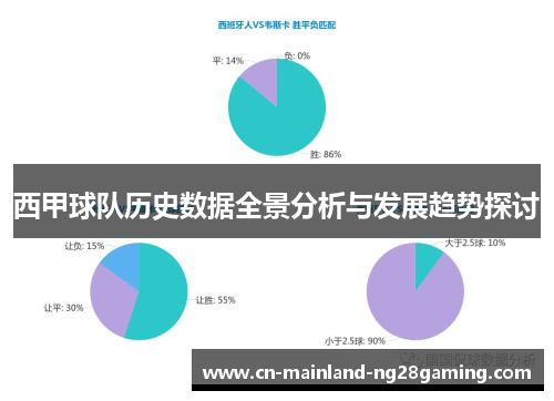 西甲球队历史数据全景分析与发展趋势探讨