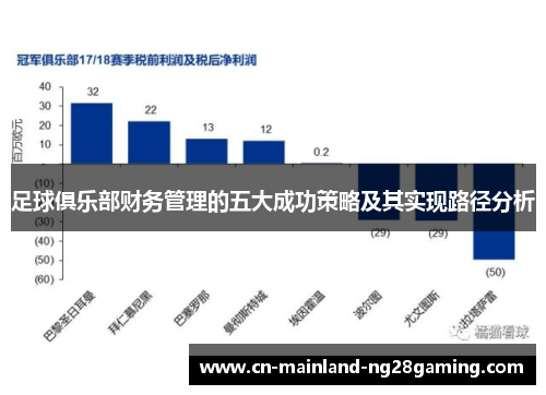 足球俱乐部财务管理的五大成功策略及其实现路径分析