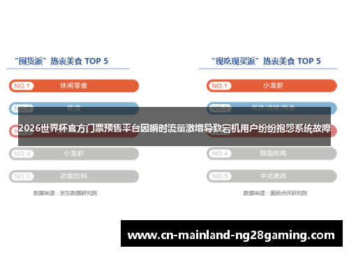 2026世界杯官方门票预售平台因瞬时流量激增导致宕机用户纷纷抱怨系统故障