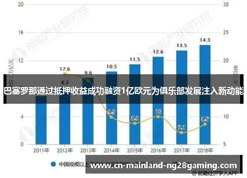 巴塞罗那通过抵押收益成功融资1亿欧元为俱乐部发展注入新动能